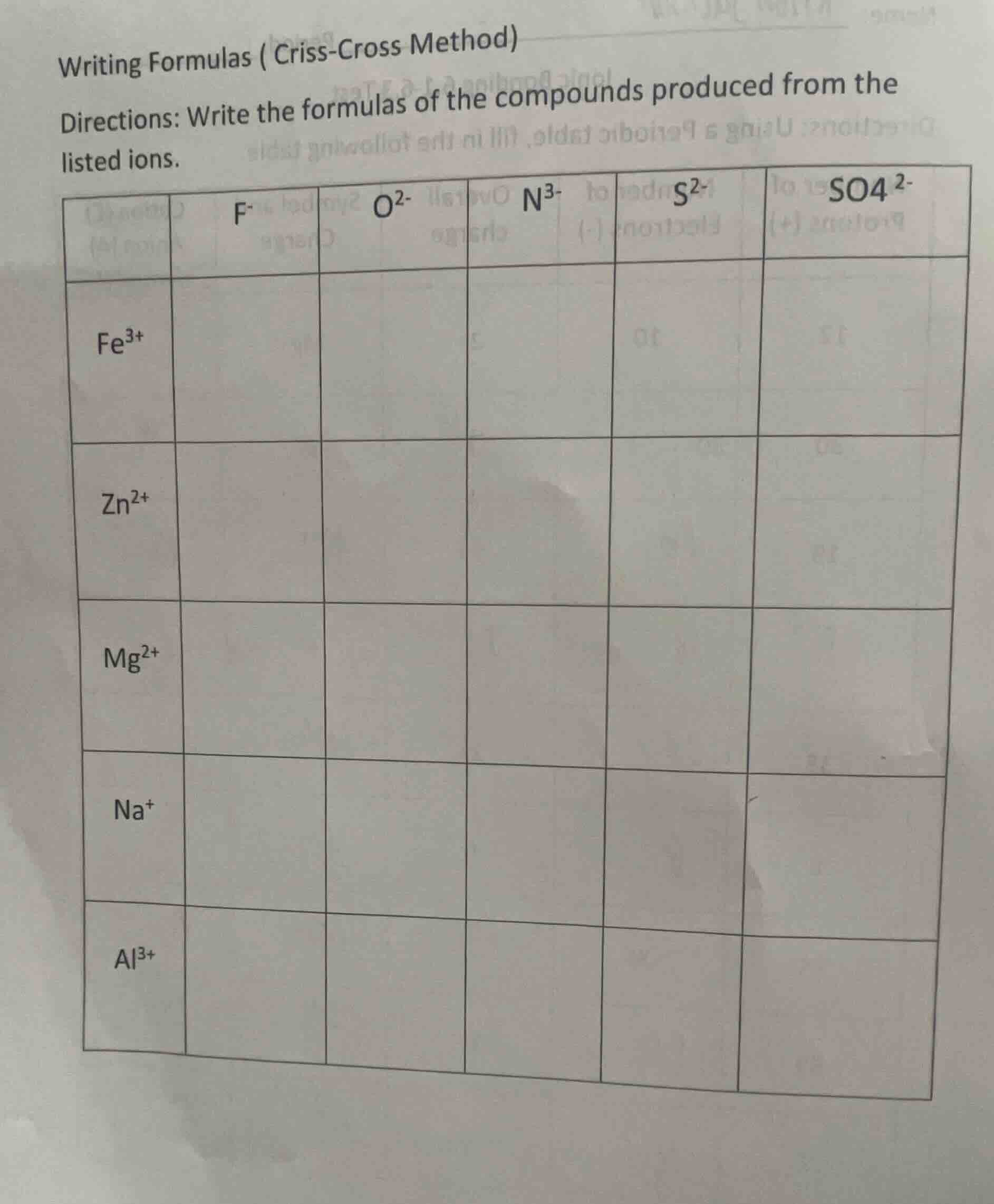 writing formulas ( criss-cross method)directions: write the formulas of…