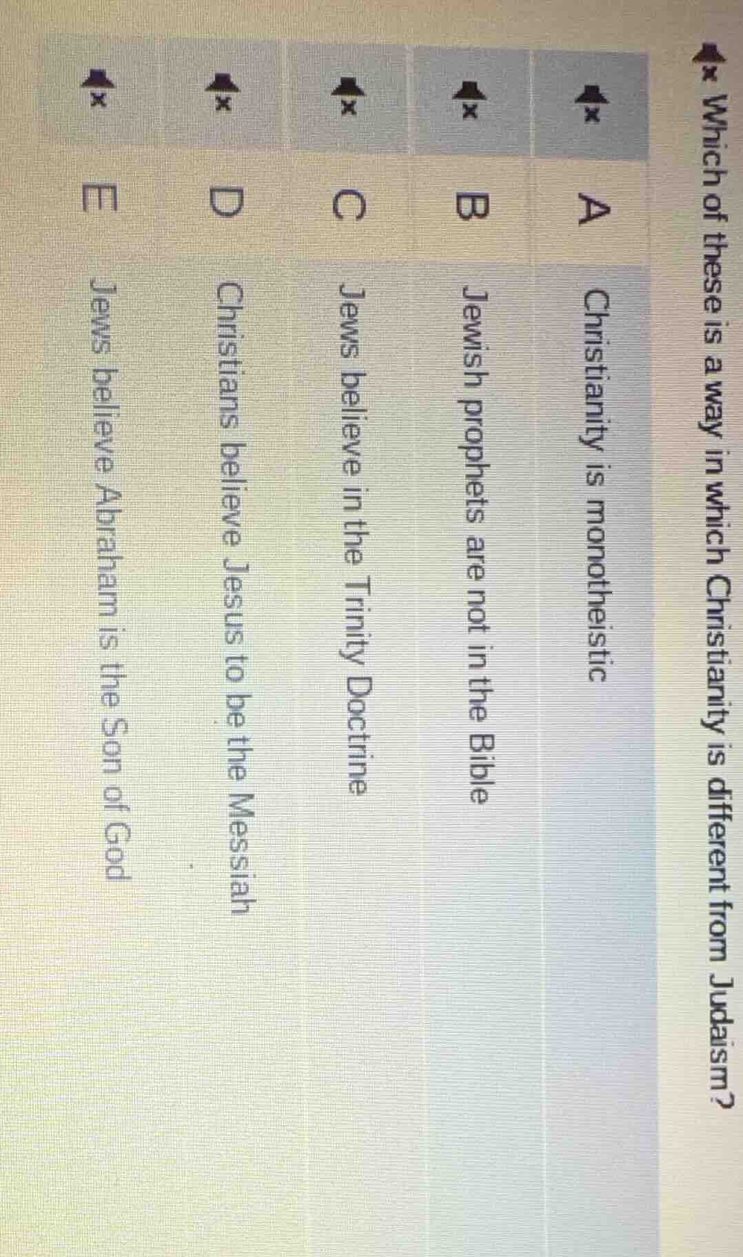 which of these is a way in which christianity is different from judaism…