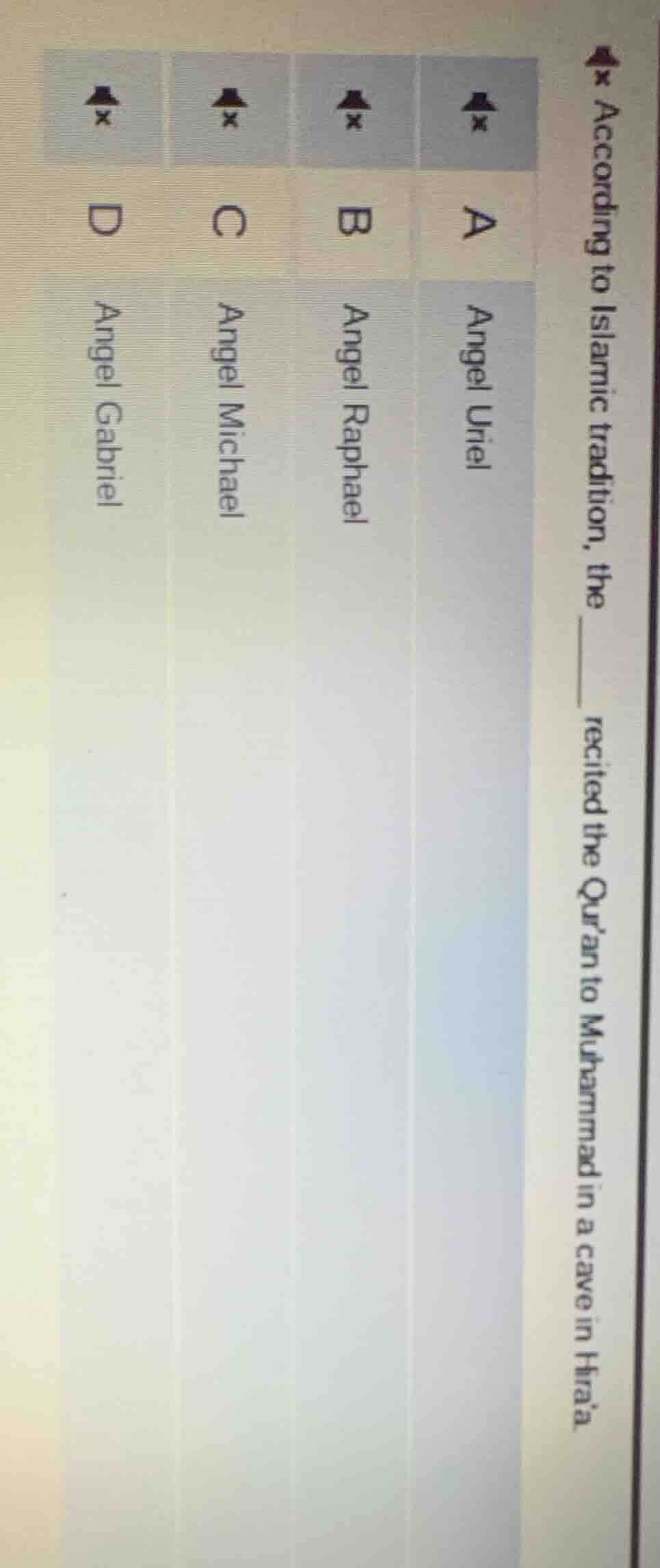 according to islamic tradition, the ____ recited the quran to muhammad …