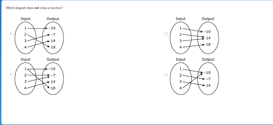 which diagram does not show a function?