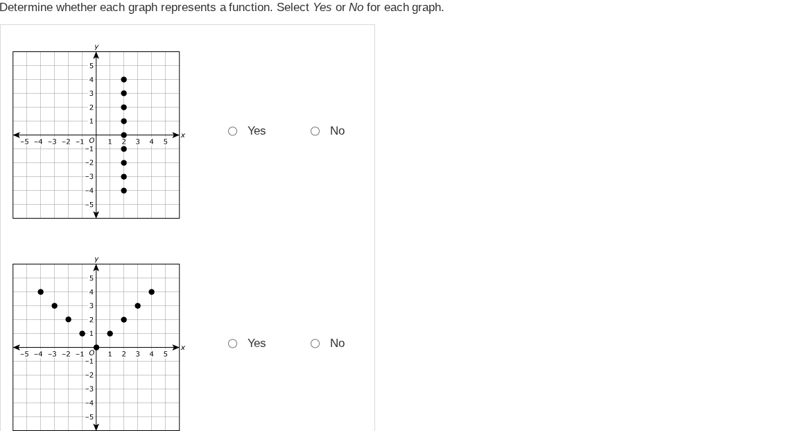 determine whether each graph represents a function. select yes or no fo…