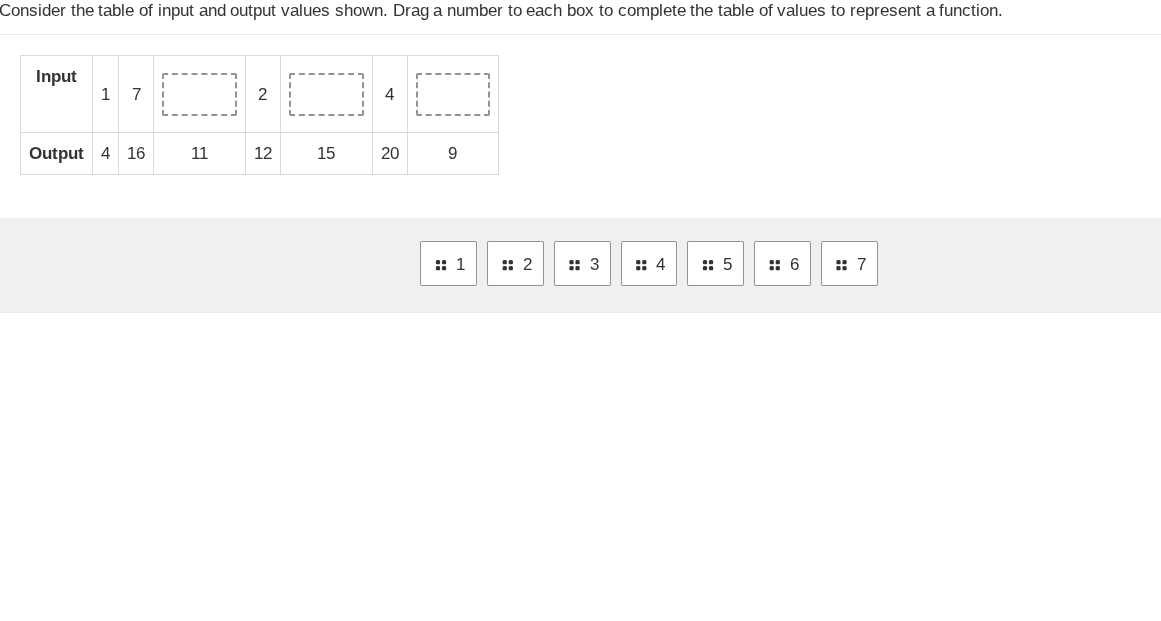 consider the table of input and output values shown. drag a number to e…
