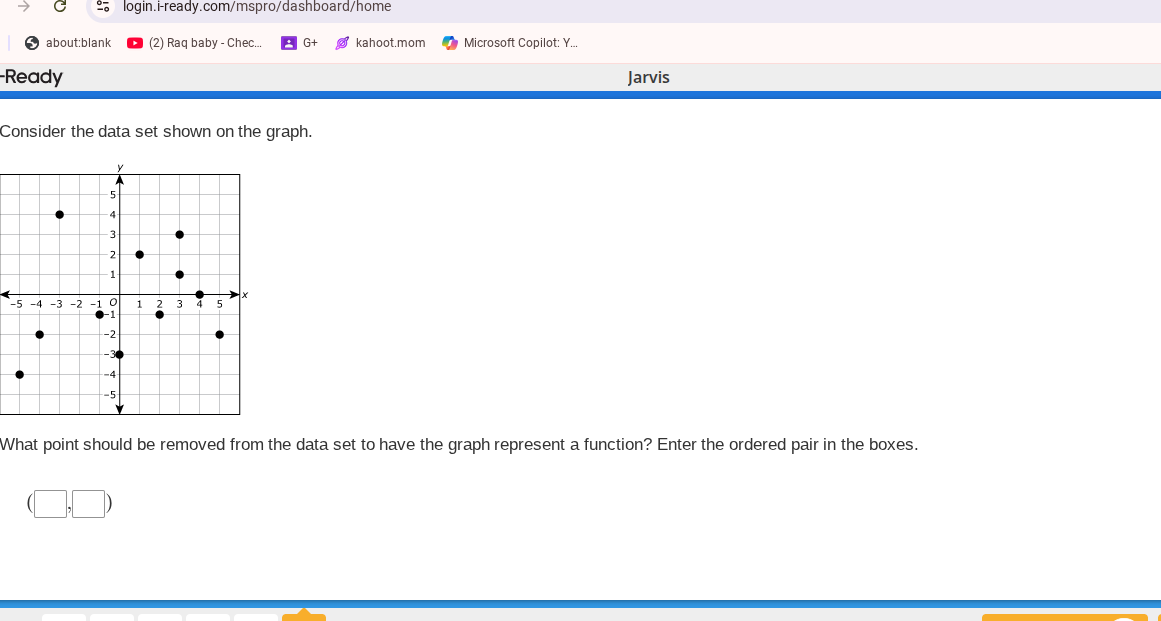 consider the data set shown on the graph. what point should be removed …