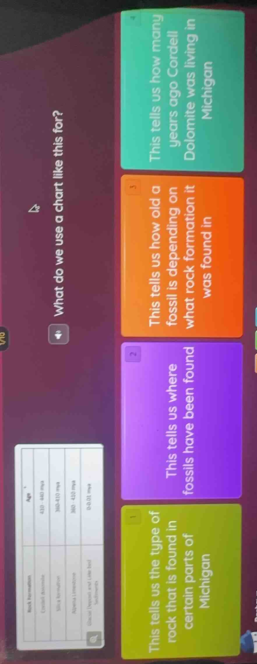 what do we use a chart like this for?rock formation | agecordell dolomi…