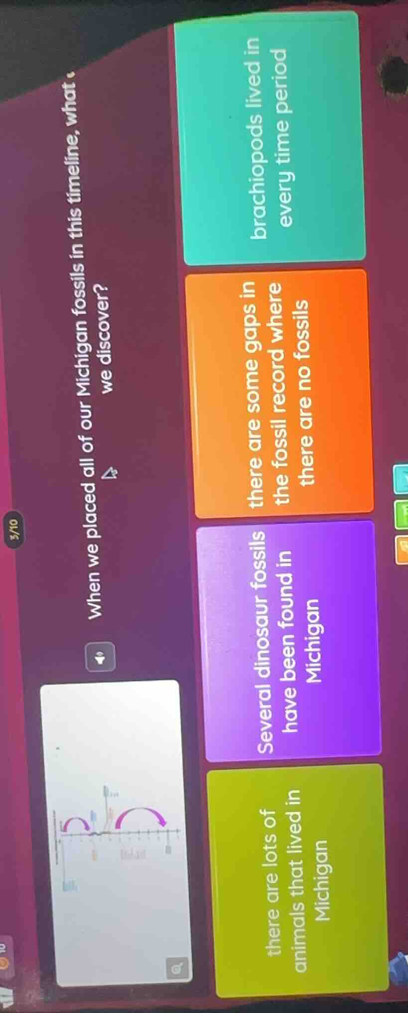 3/10 when we placed all of our michigan fossils in this timeline, what …