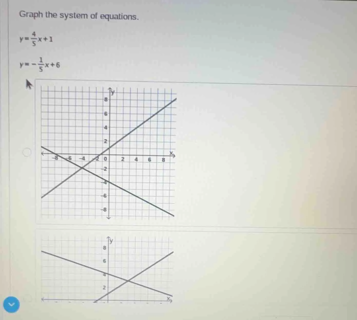graph the system of equations.$y=\\frac{4}{5}x+1$$y=-\\frac{1}{5}x+6$