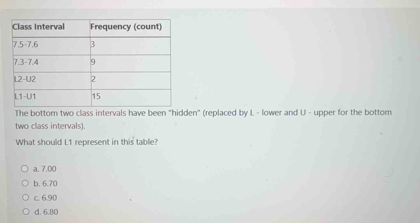 class interval | frequency (count)7.5-7.6 | 37.3-7.4 | 9l2-u2 | 2l1-u1 …