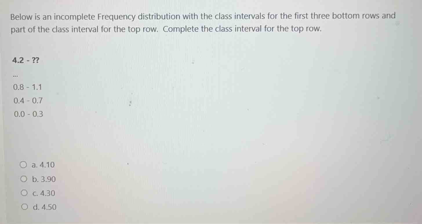 below is an incomplete frequency distribution with the class intervals …