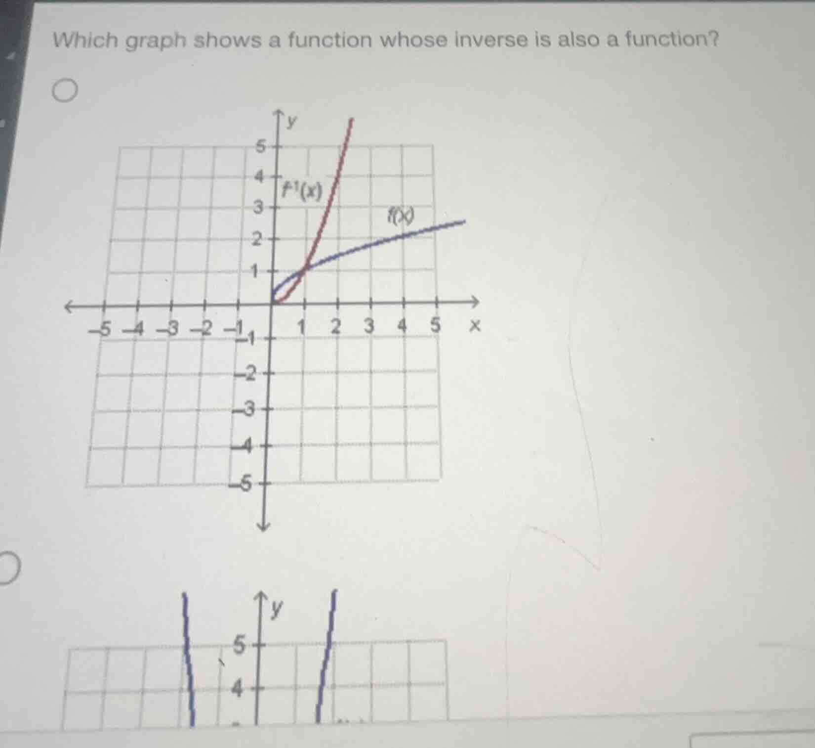 which graph shows a function whose inverse is also a function?