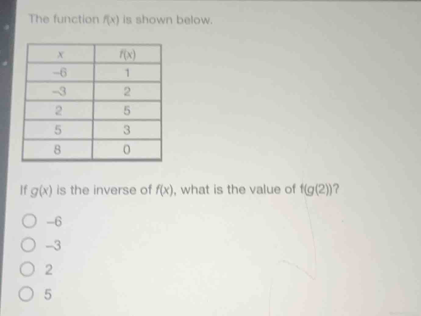 the function $f(x)$ is shown below. | $x$ | $f(x)$ || ---- | ---- || -6…