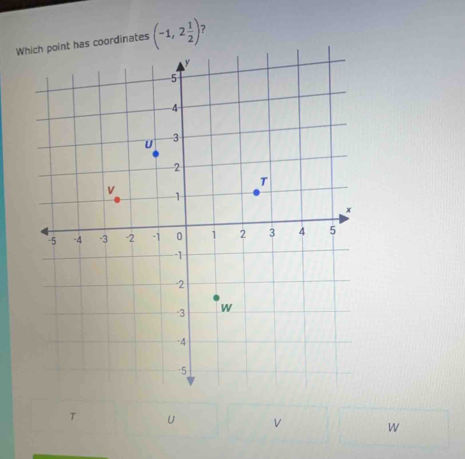 which point has coordinates $left(-1, 2\frac{1}{2}\ ight)$? t u v w