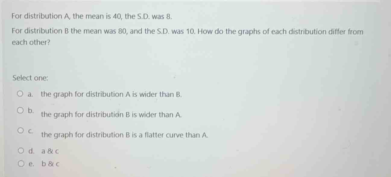 for distribution a, the mean is 40, the s.d. was 8. for distribution b …