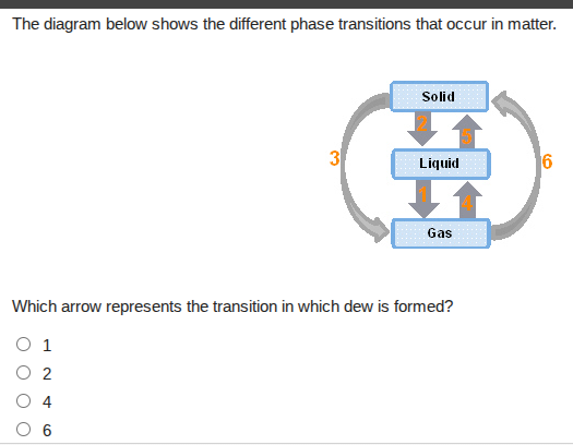 the diagram below shows the different phase transitions that occur in m…