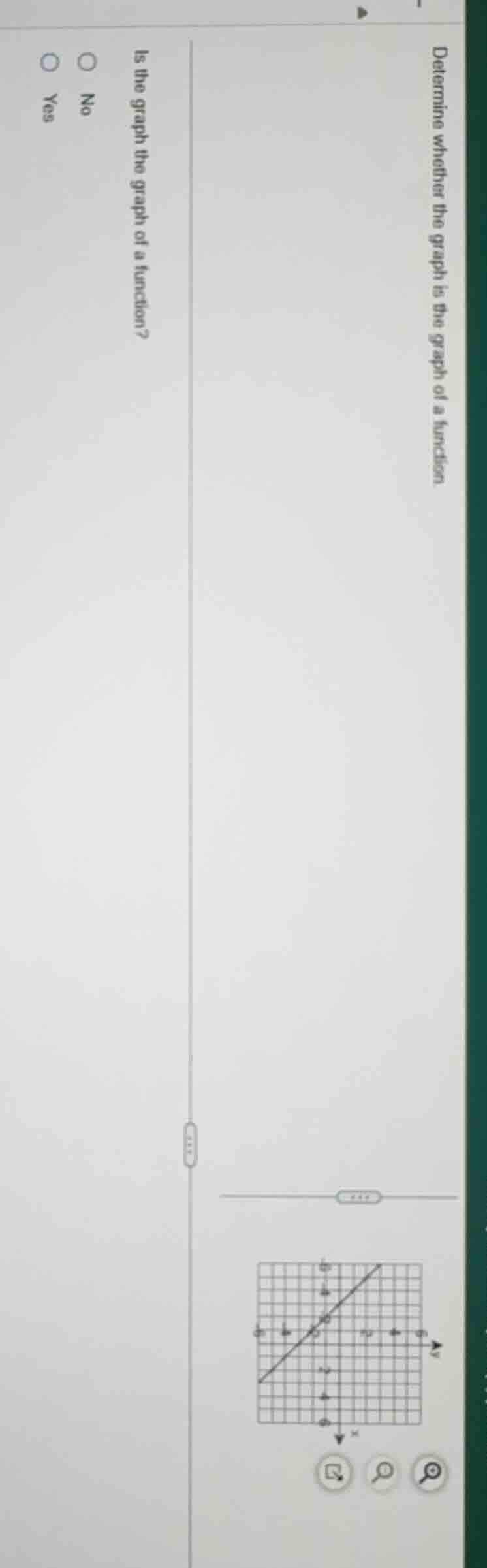 determine whether the graph is the graph of a function. is the graph th…