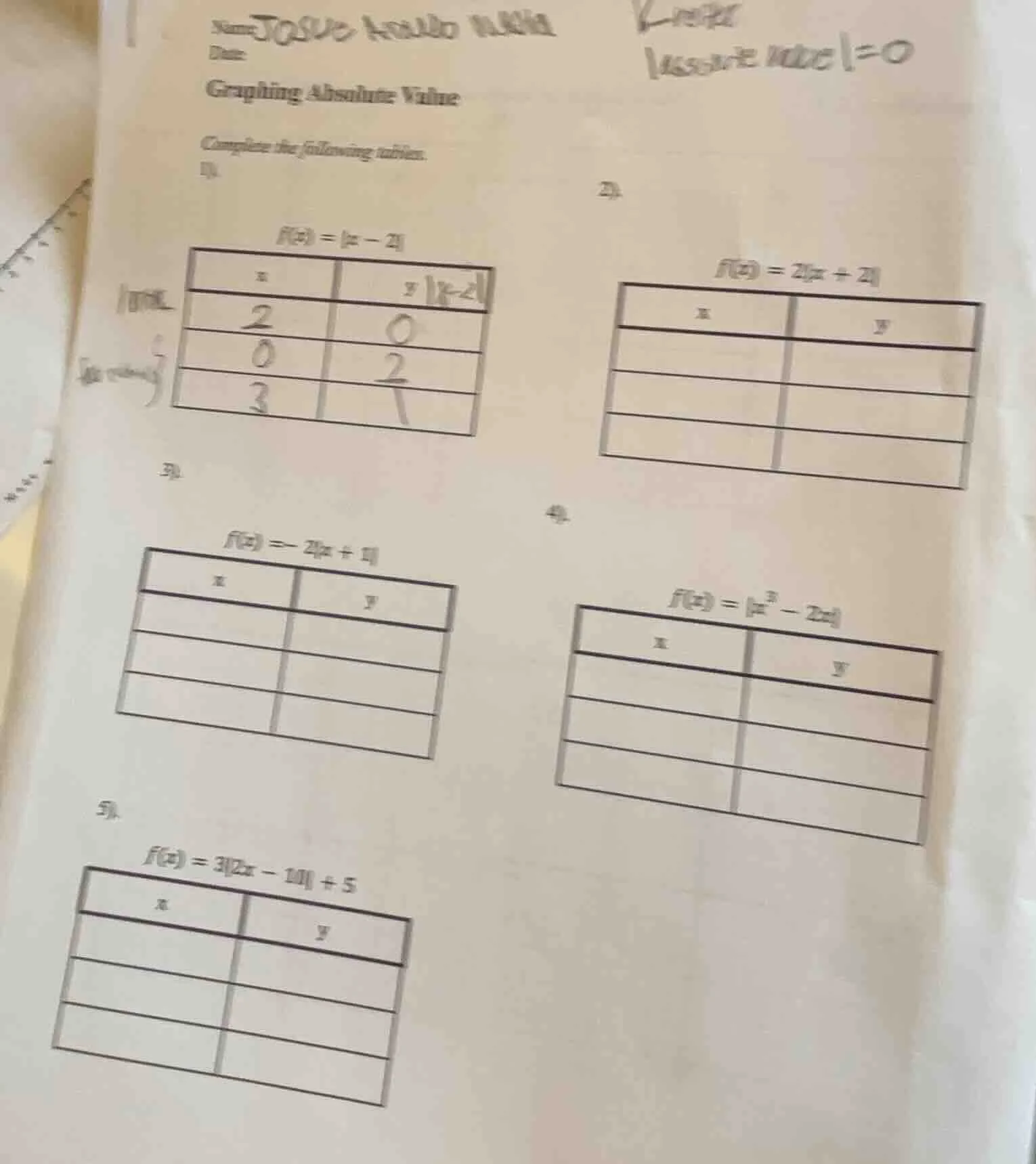 name: josue arnuldo nunha date: graphing absolute value complete the fo…