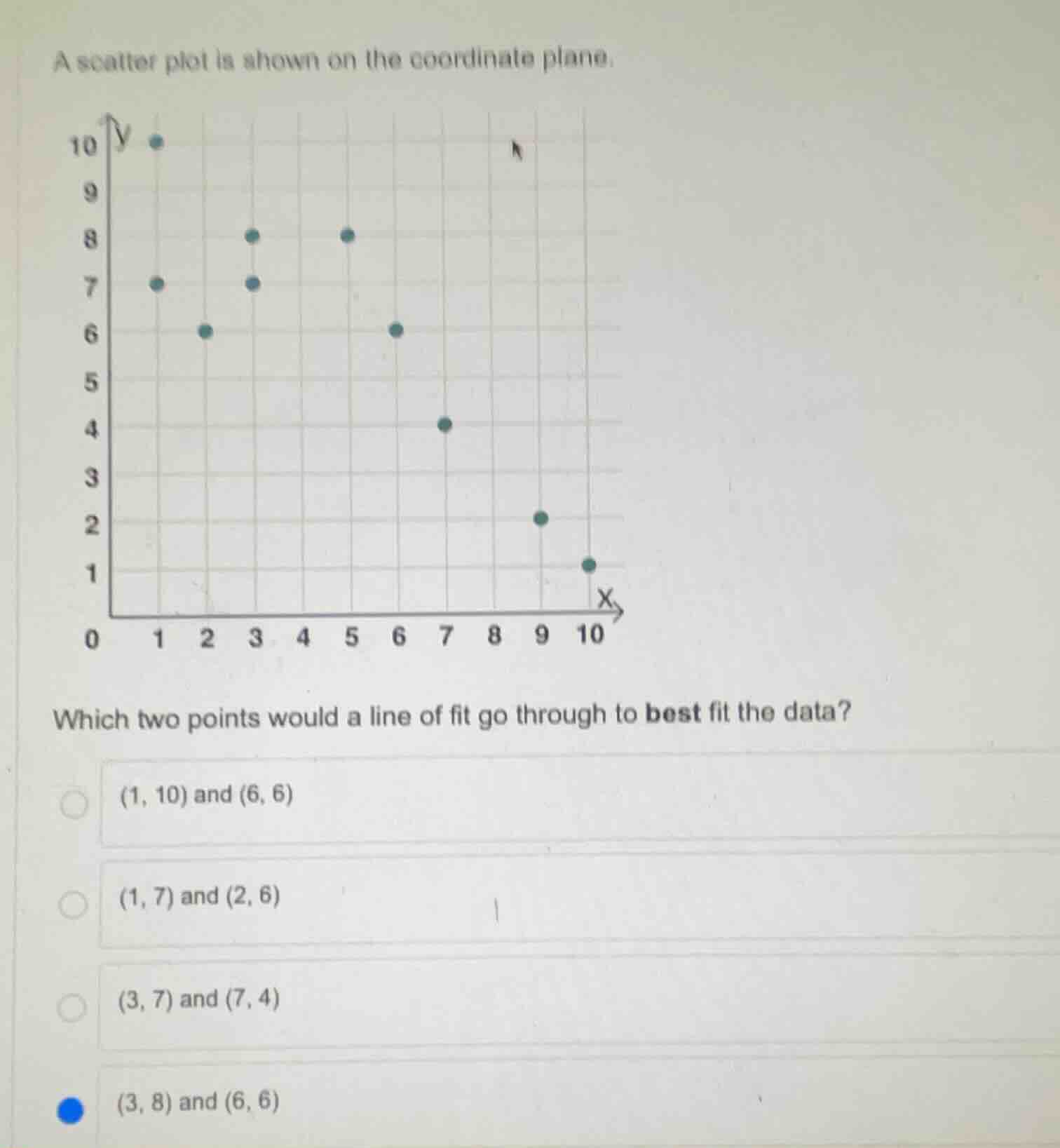 a scatter plot is shown on the coordinate plane.which two points would …