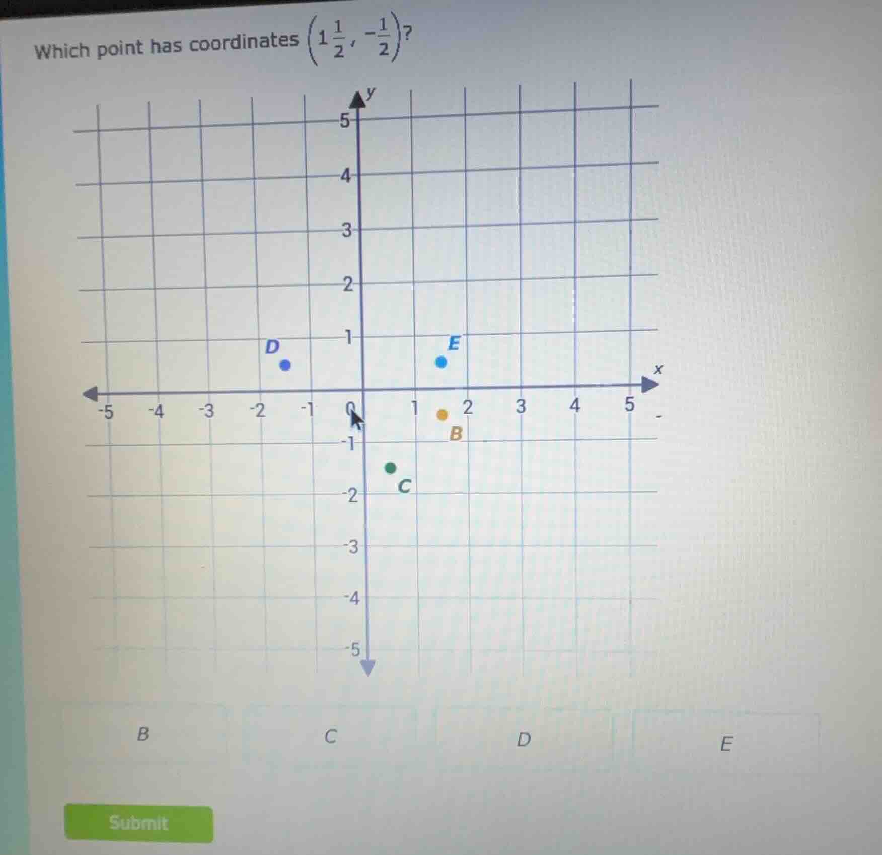 which point has coordinates $left(1\frac{1}{2}, -\frac{1}{2}\ ight)$? o…