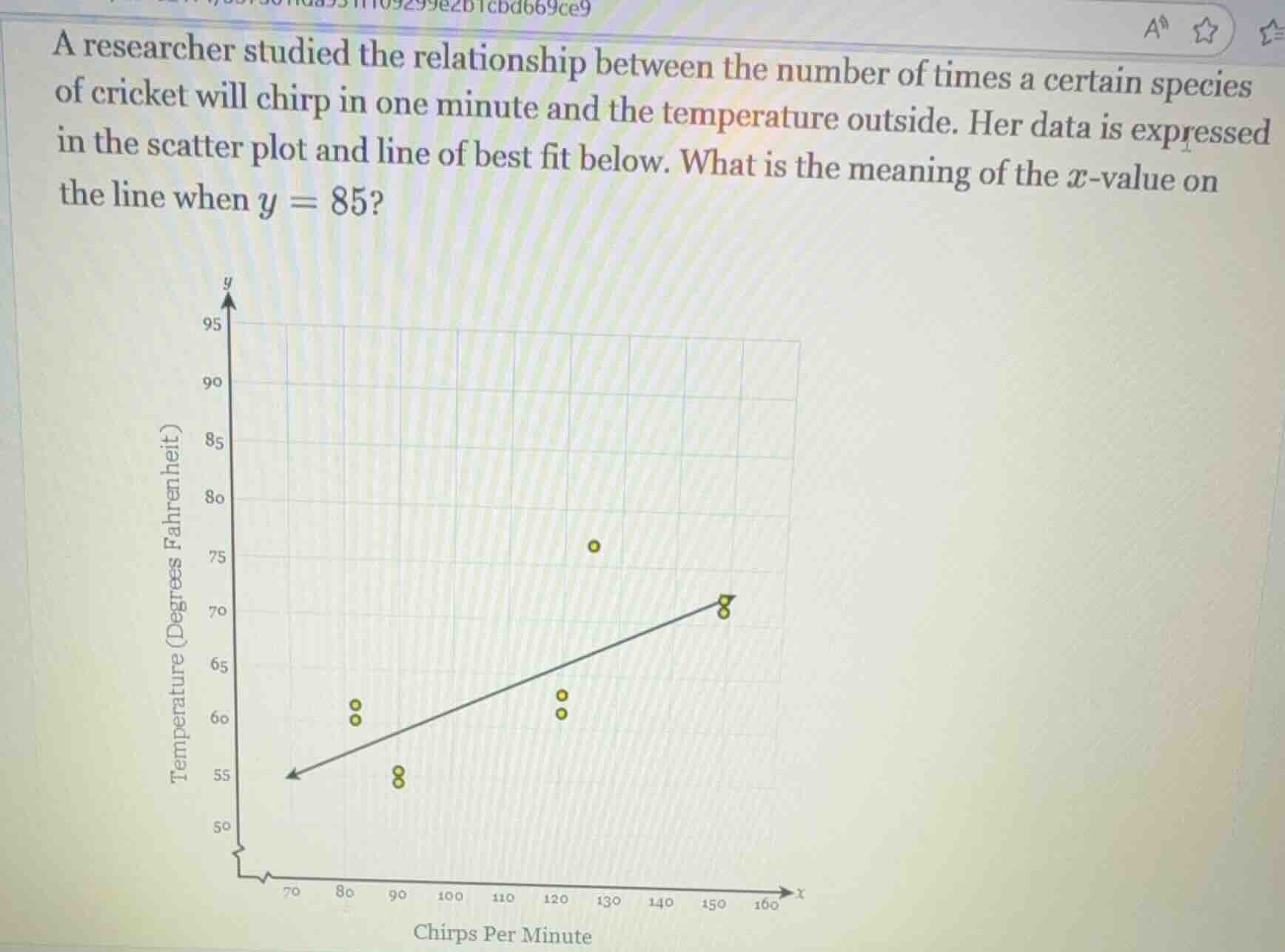 a researcher studied the relationship between the number of times a cer…