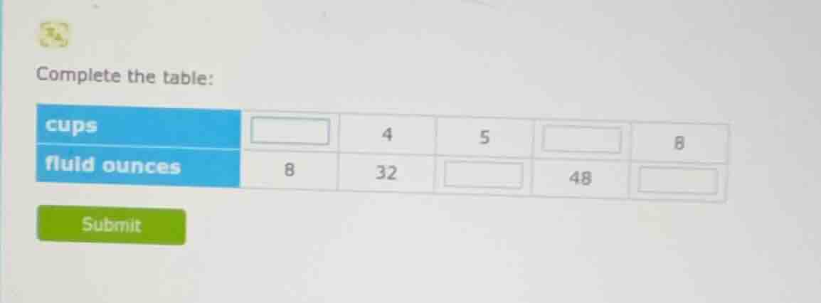 complete the table: cups 4 5 8 fluid ounces 8 32 48