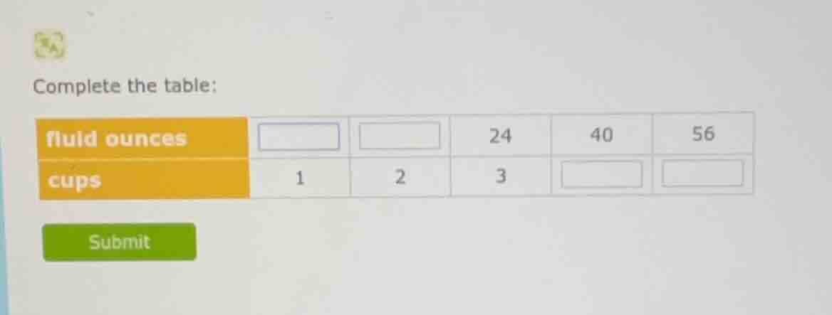 complete the table: fluid ounces cups submit