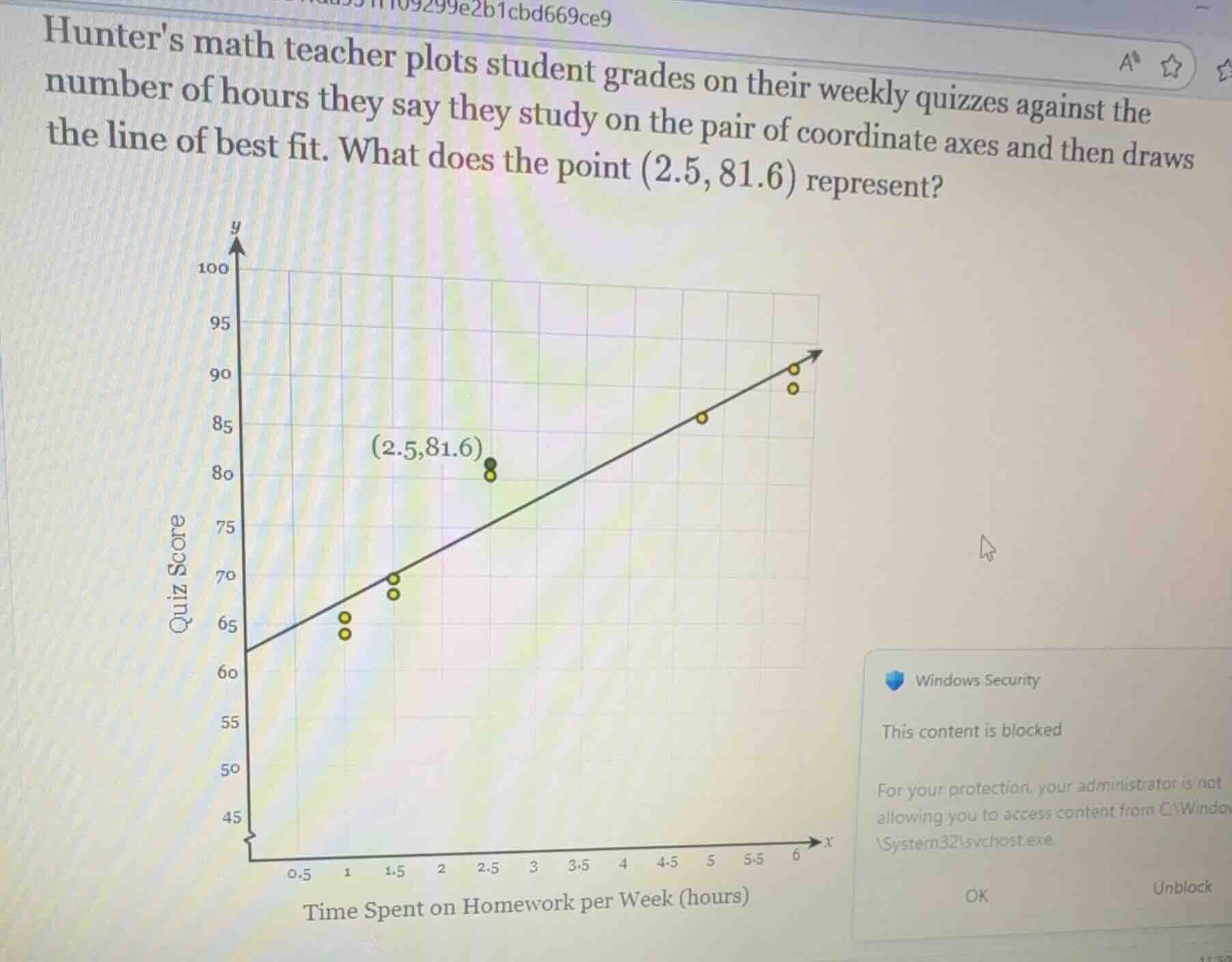 hunters math teacher plots student grades on their weekly quizzes again…