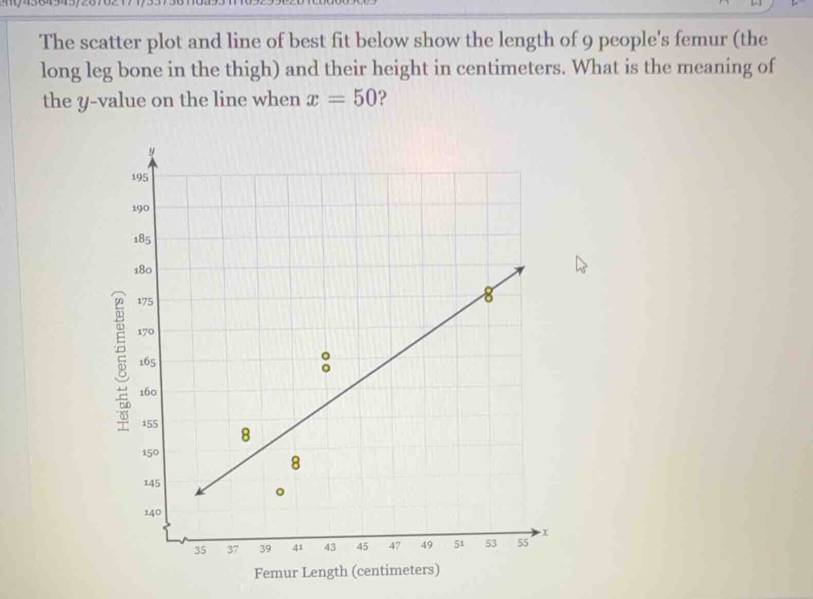 the scatter plot and line of best fit below show the length of 9 people…