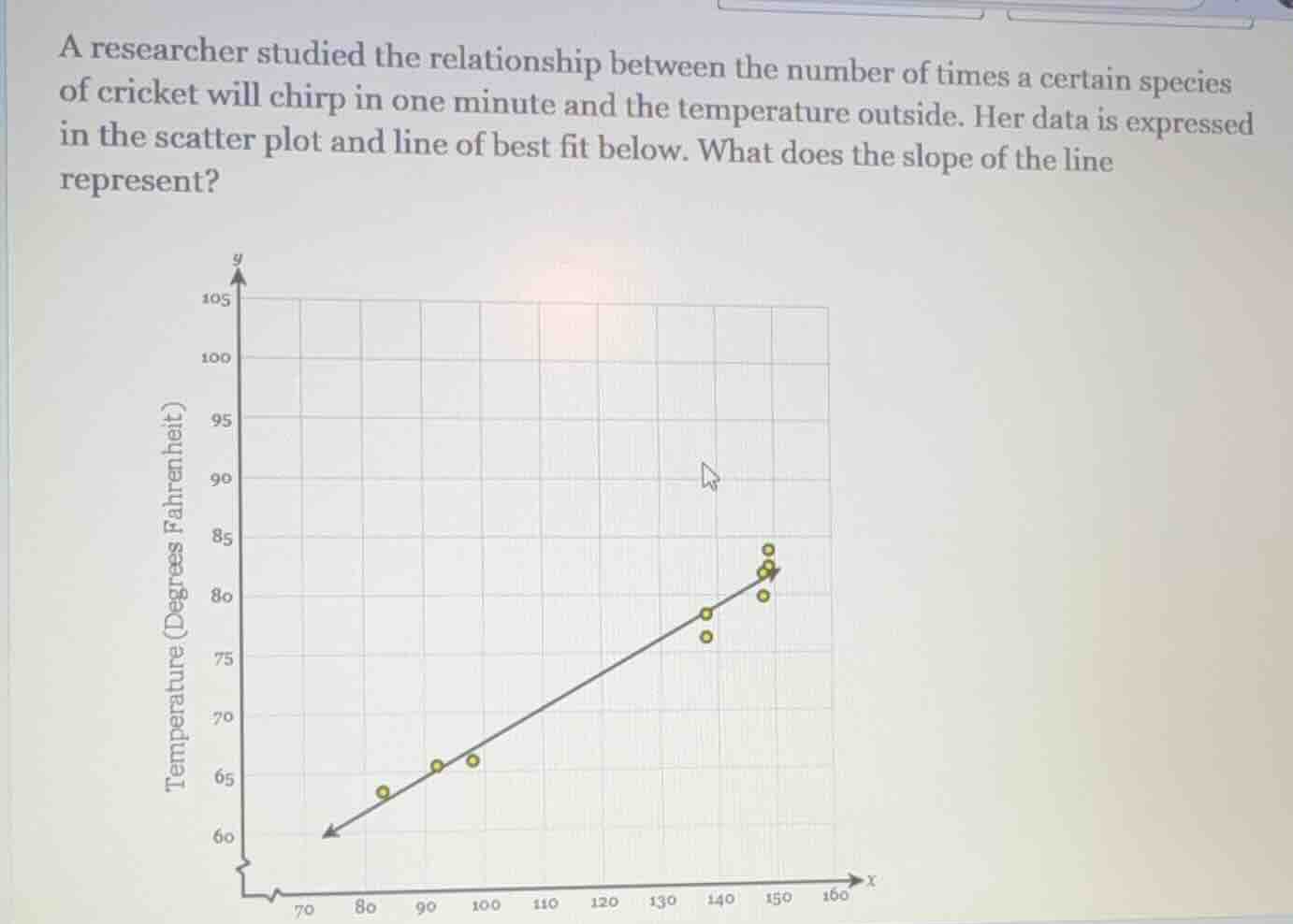 a researcher studied the relationship between the number of times a cer…