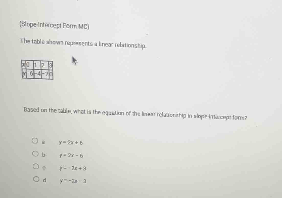 (slope-intercept form mc) the table shown represents a linear relations…