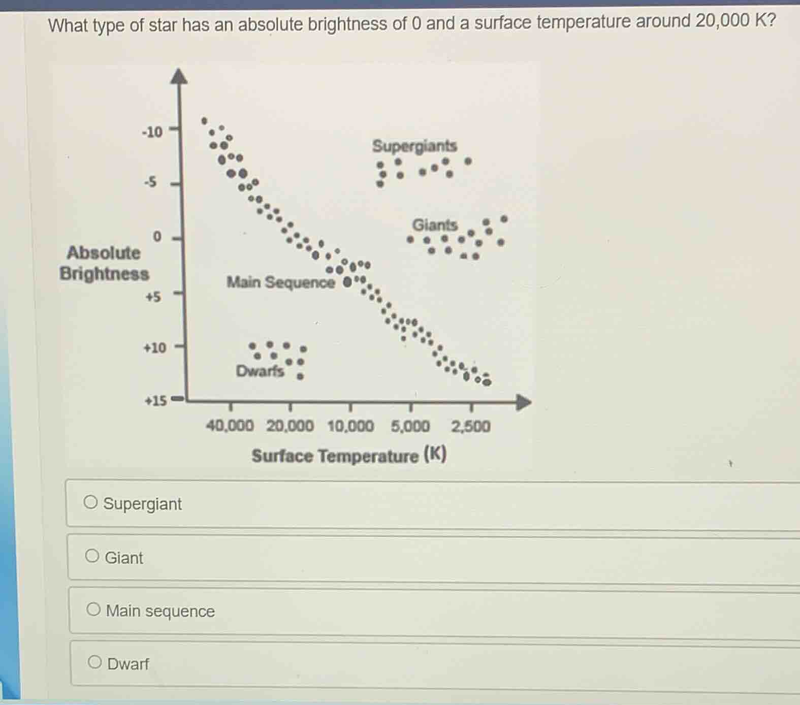 what type of star has an absolute brightness of 0 and a surface tempera…