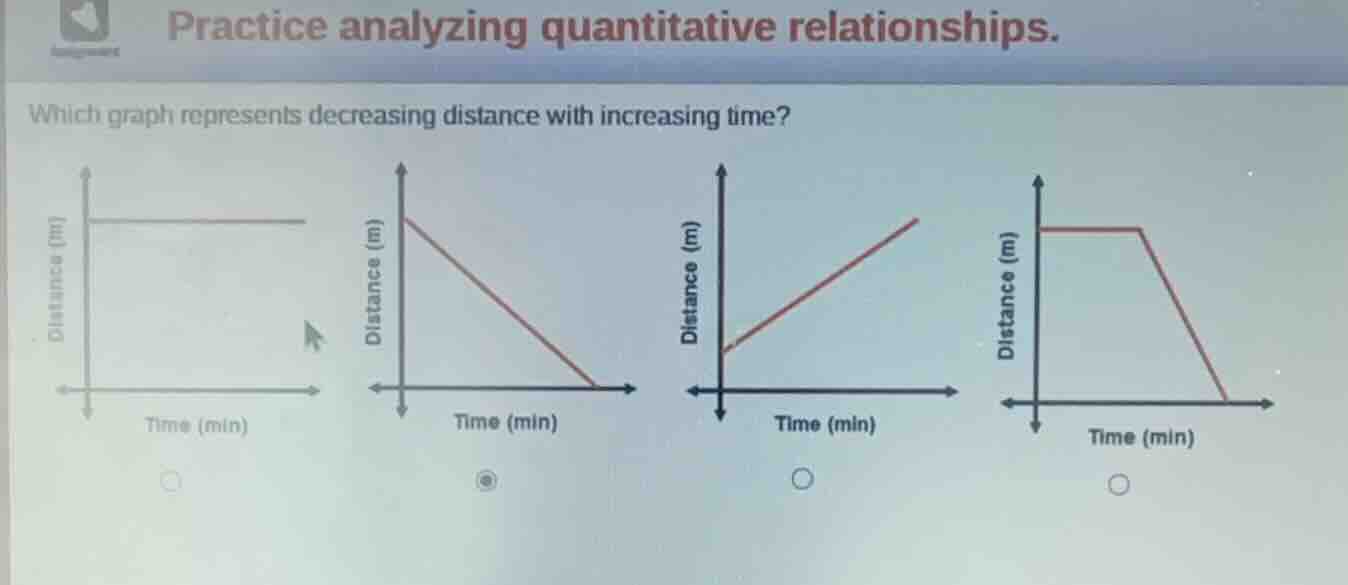 practice analyzing quantitative relationships. which graph represents d…
