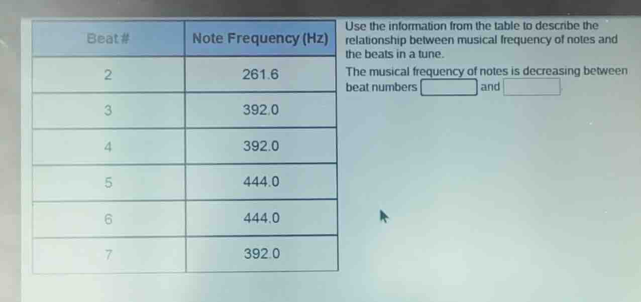 beat# note frequency (hz)2 261.63 392.04 392.05 444.06 444.07 392.0use …