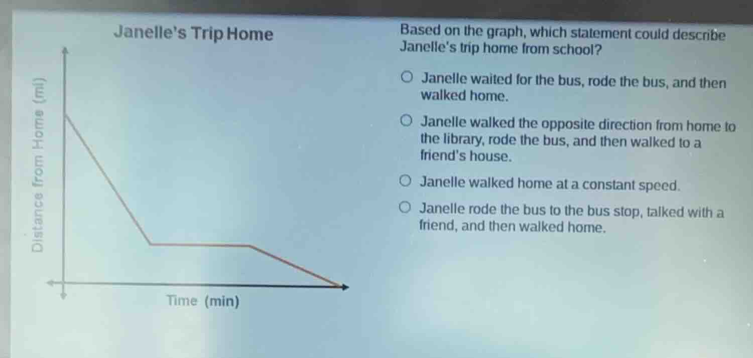 janelles trip home based on the graph, which statement could describe j…