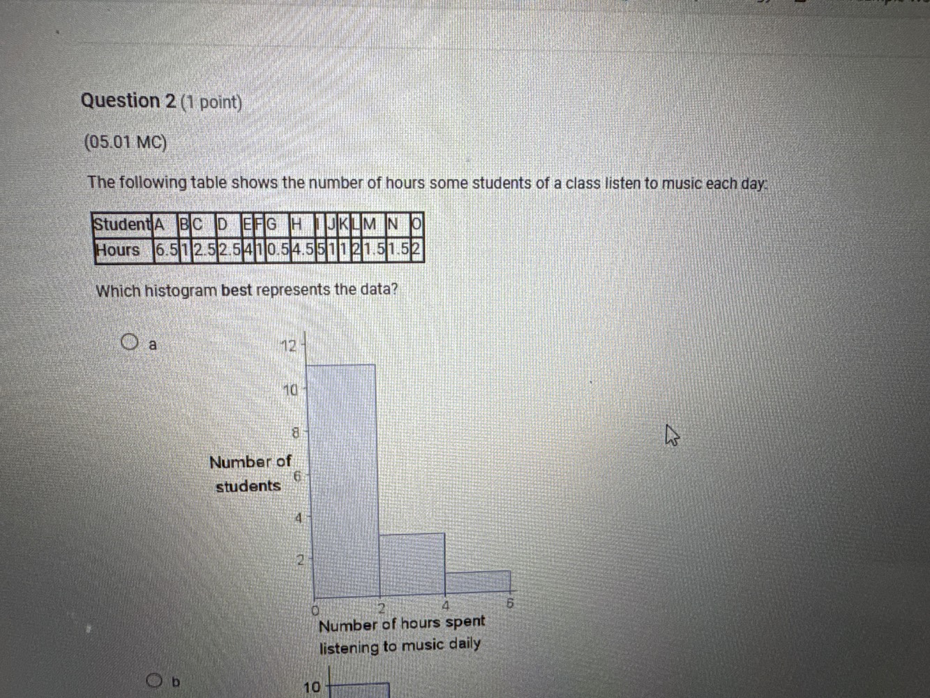question 2 (1 point) (05.01 mc) the following table shows the number of…