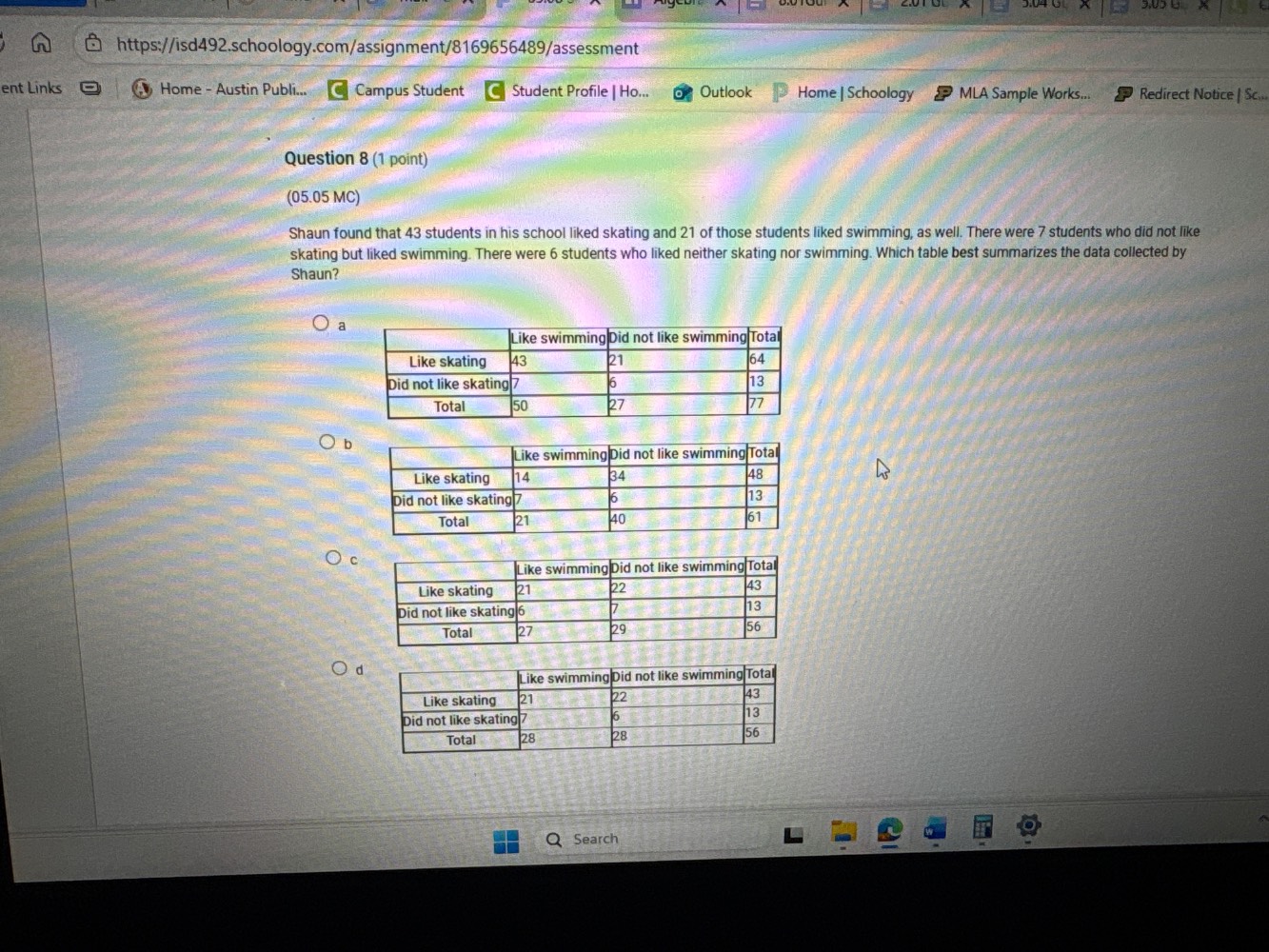 question 8 (1 point)(05.05 mc)shaun found that 43 students in his schoo…