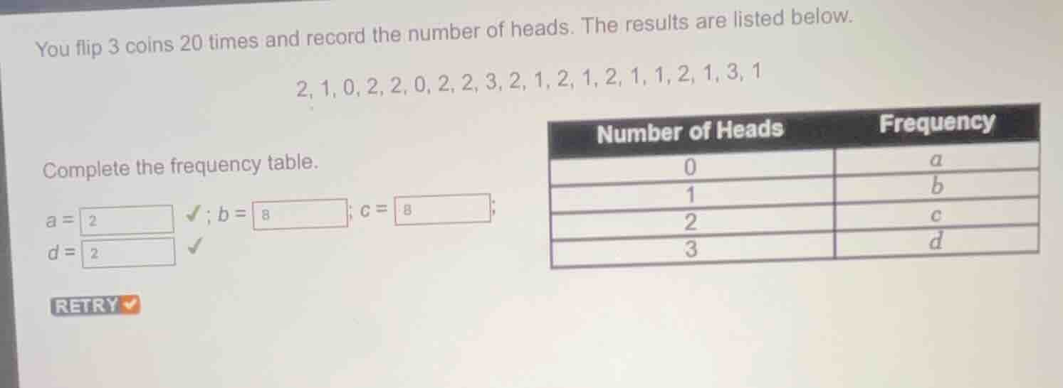 you flip 3 coins 20 times and record the number of heads. the results a…