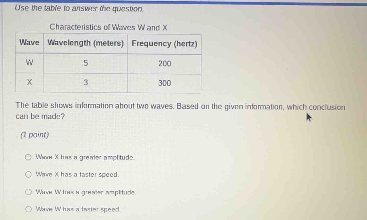 use the table to answer the question. characteristics of waves w and x …