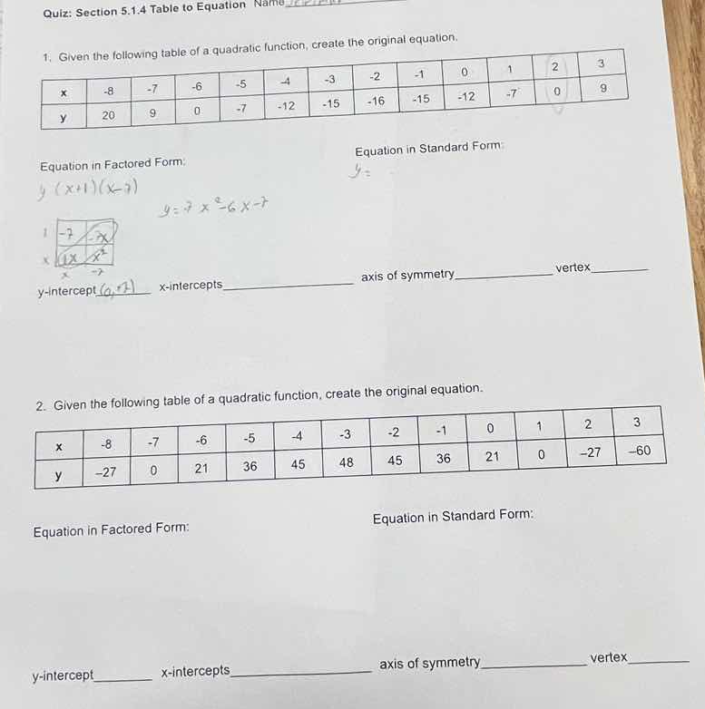 quiz: section 5.1.4 table to equation name1. given the following table …