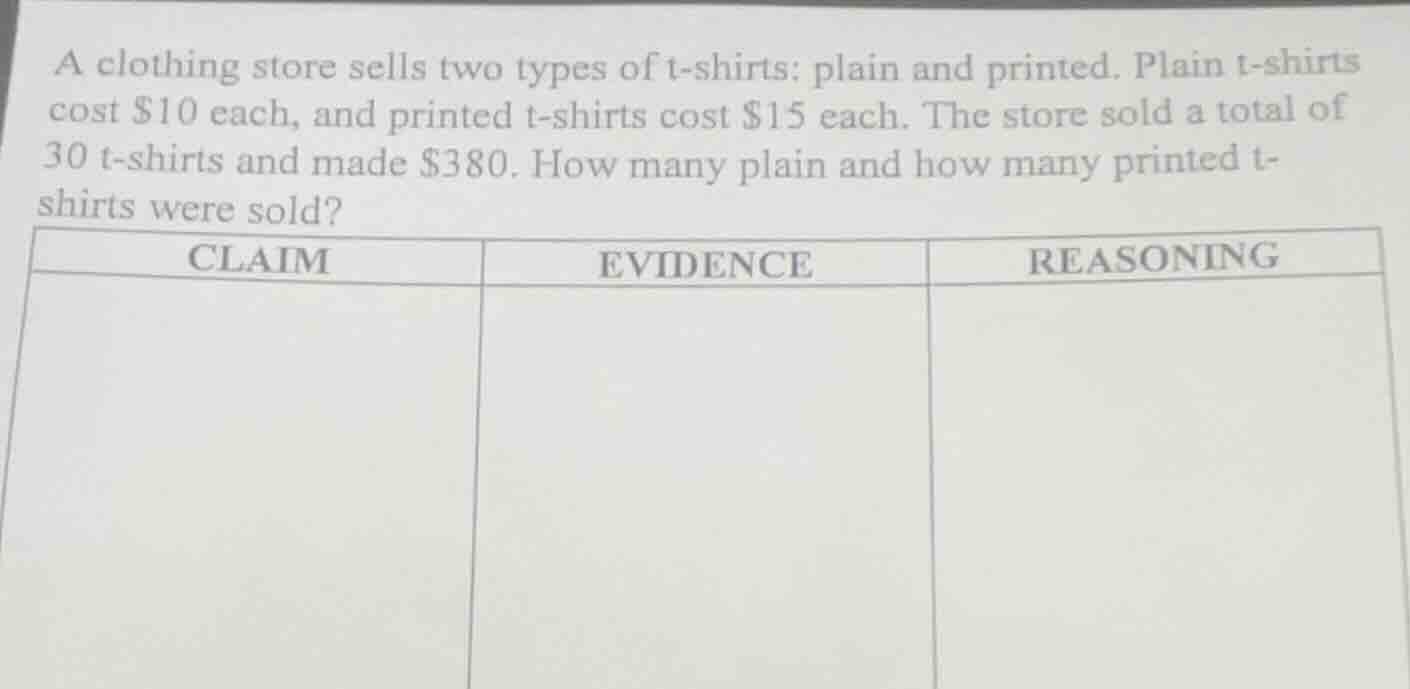 a clothing store sells two types of t-shirts: plain and printed. plain t-shirts cost $10 each, and printed t-shirts cost $15 each. the store sold a total of 30 t-shirts and made $380. how many plain and how many printed t-shirts were sold?
