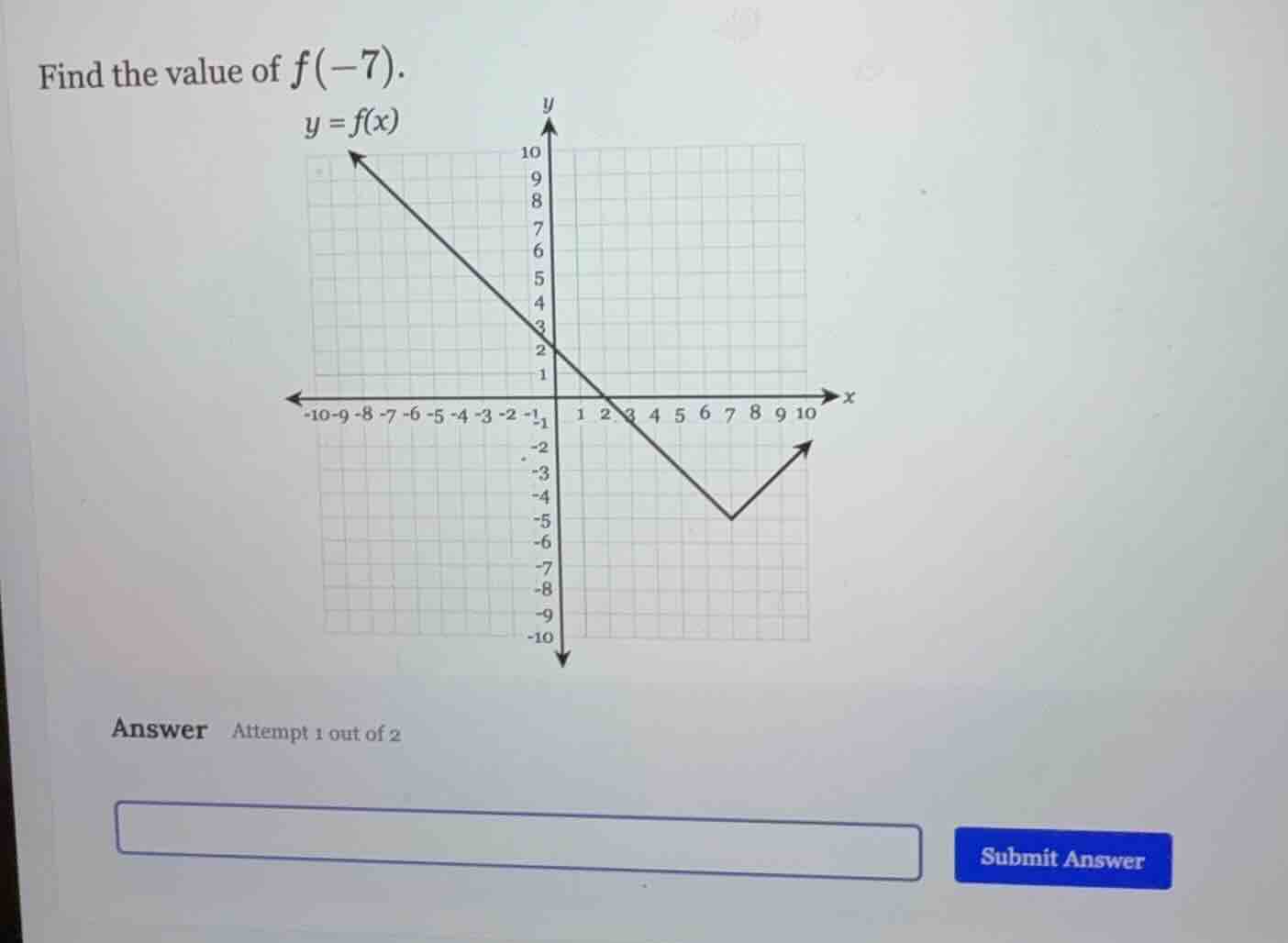 find the value of $f(-7)$. $y = f(x)$ answer attempt 1 out of 2