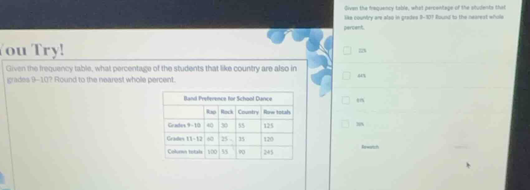 you try! given the frequency table, what percentage of the students tha…