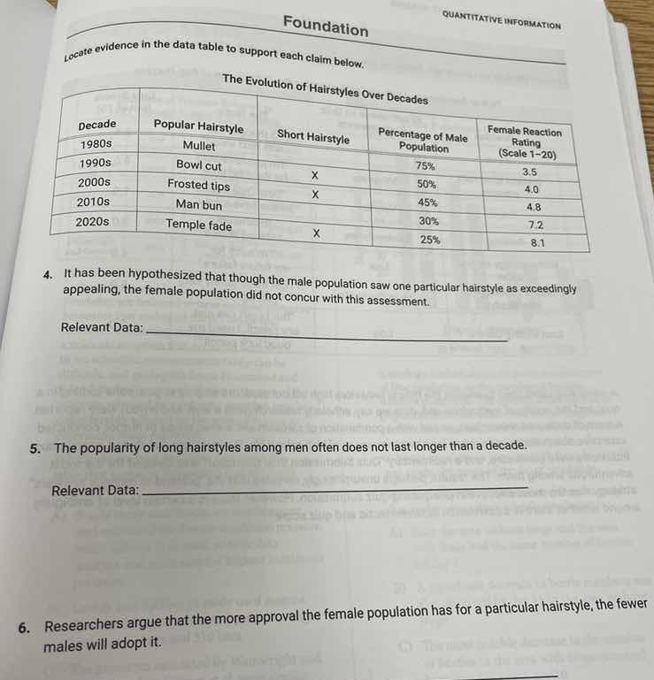 foundationquantitative informationlocate evidence in the data table to …