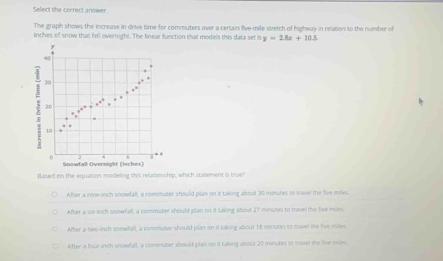select the correct answer. the graph shows the increase in drive time f…
