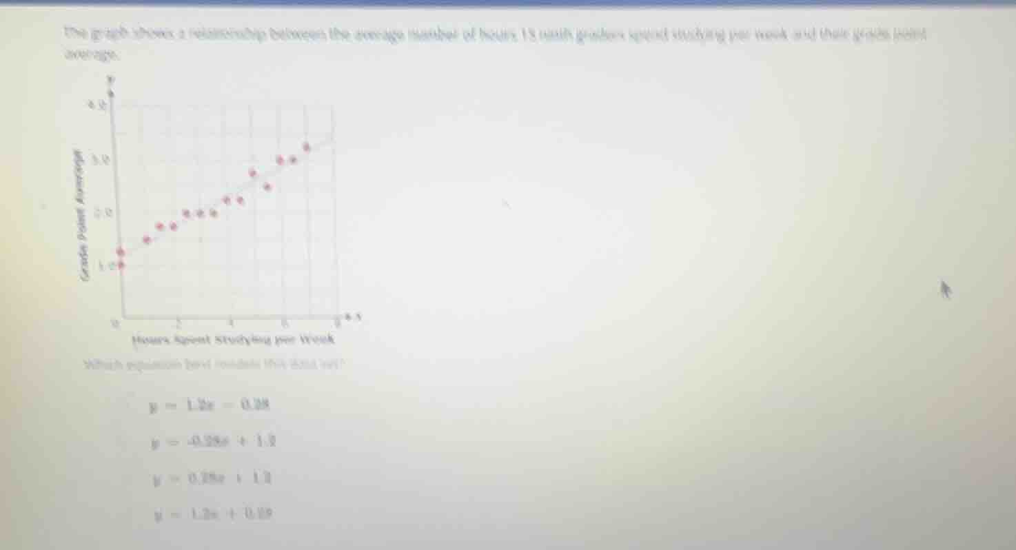 the graph shows a relationship between the average number of hours 15 n…