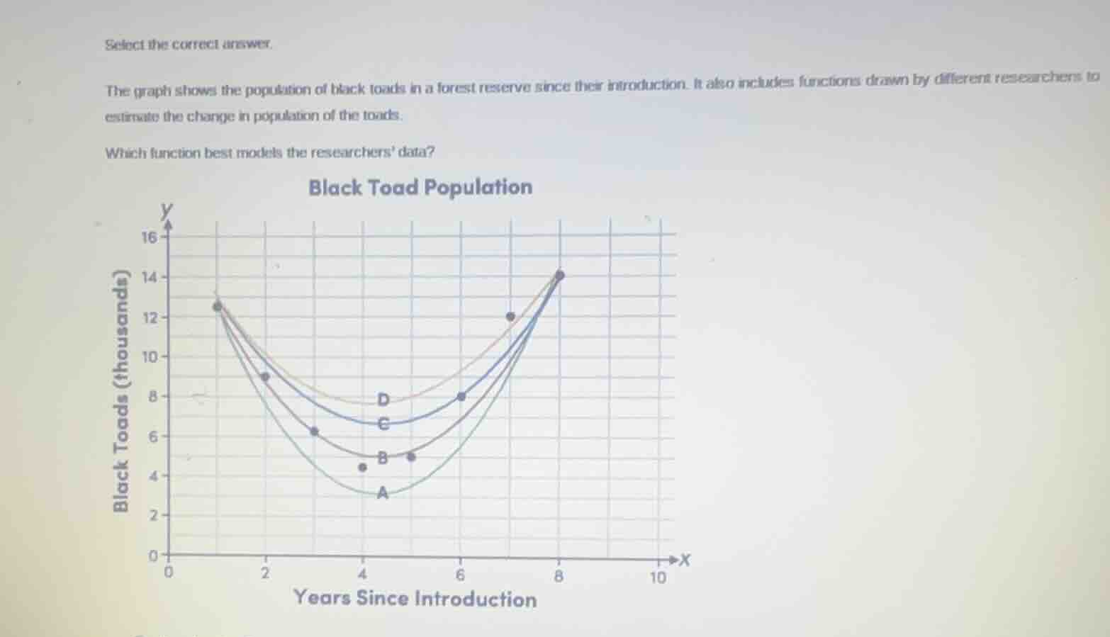 select the correct answer. the graph shows the population of black toad…