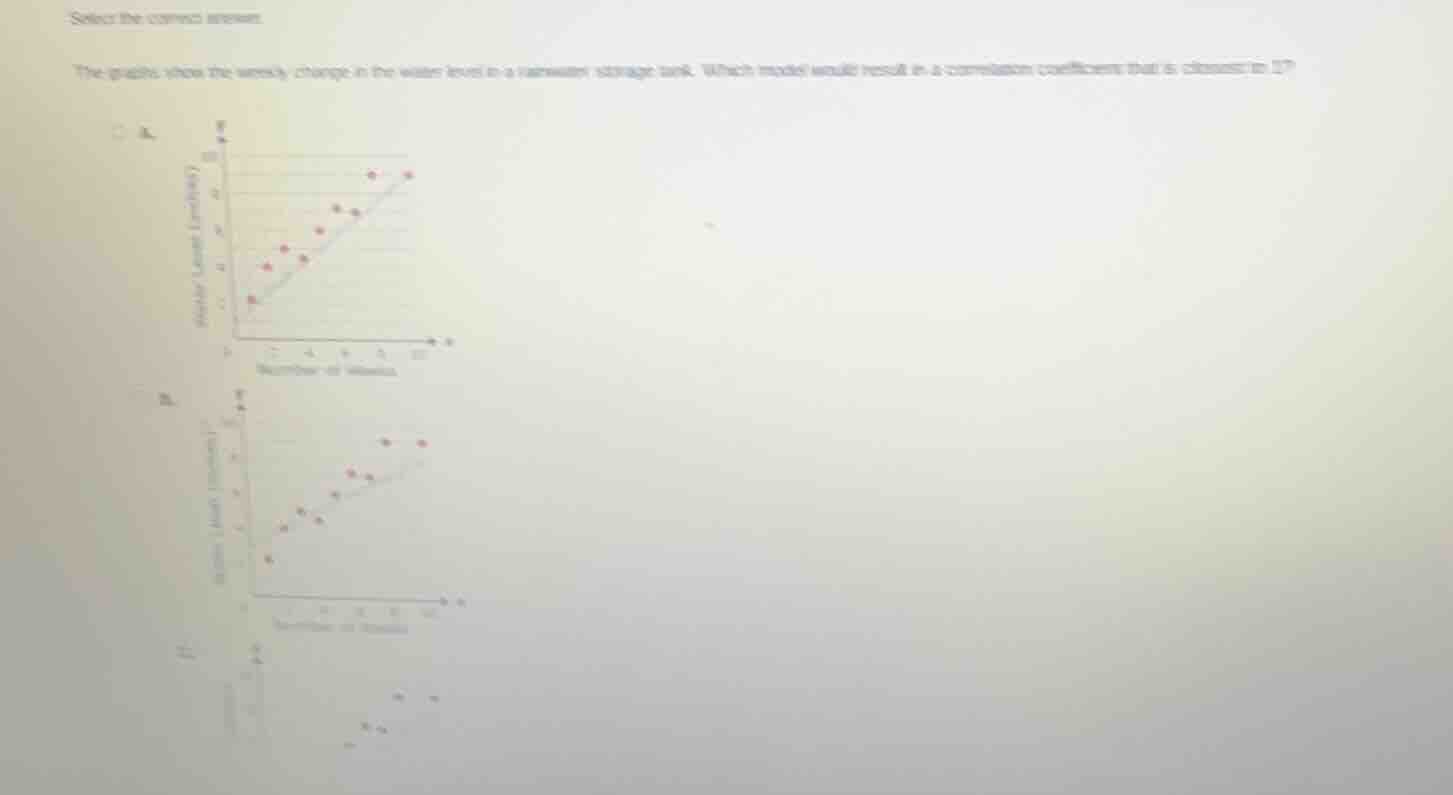 select the correct answer.the graphs show the weekly change in the wate…