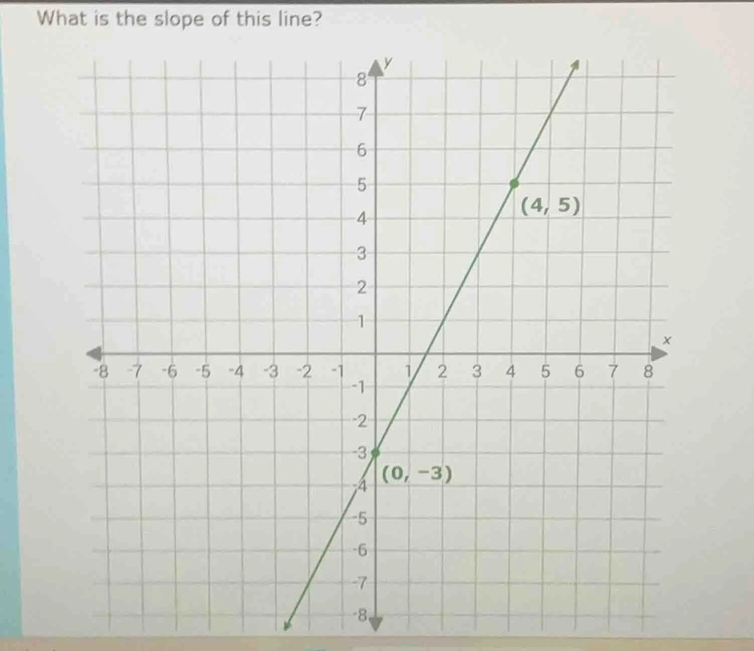 what is the slope of this line?