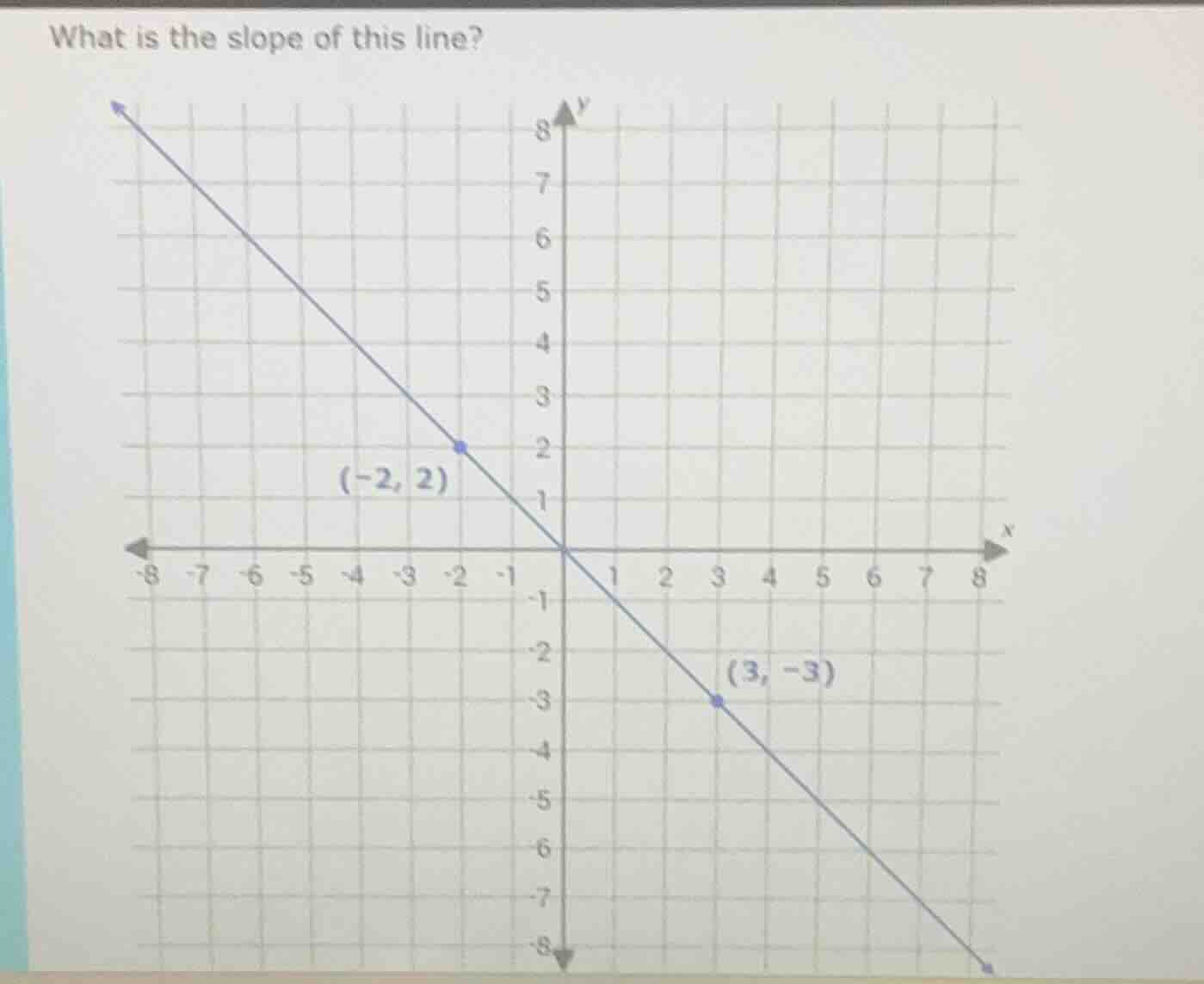 what is the slope of this line?