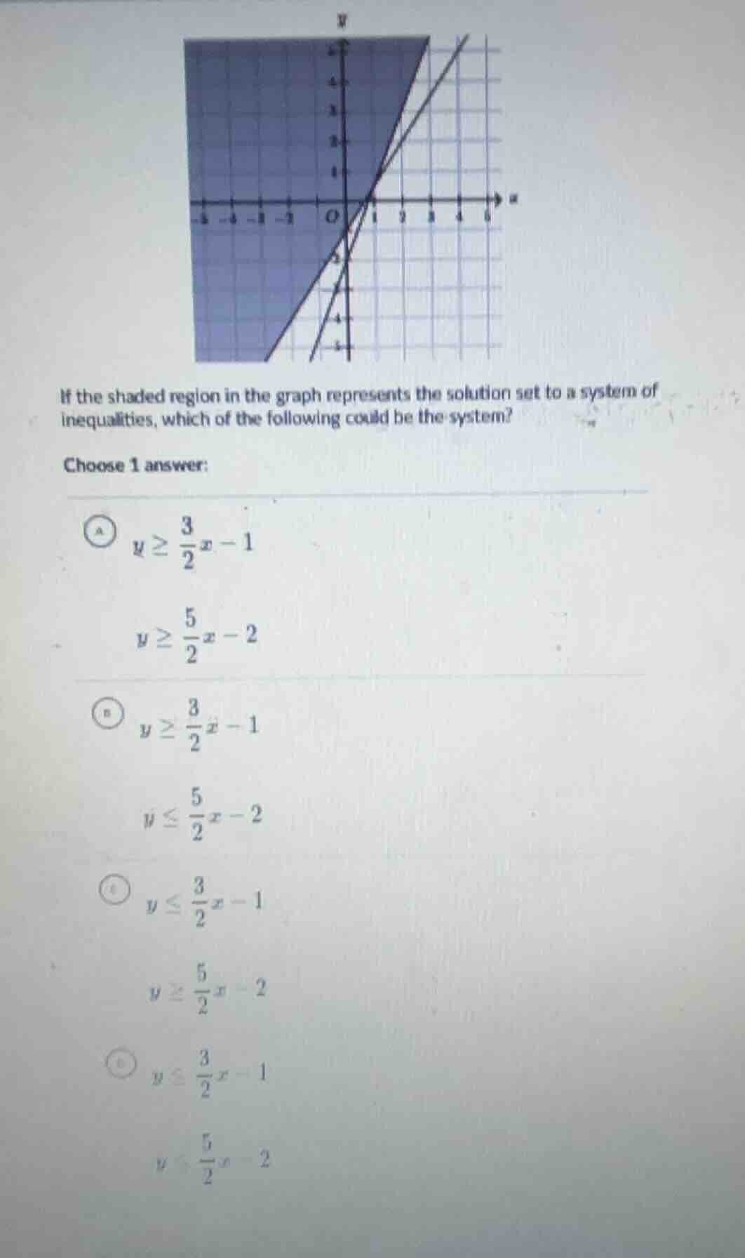 if the shaded region in the graph represents the solution set to a syst…