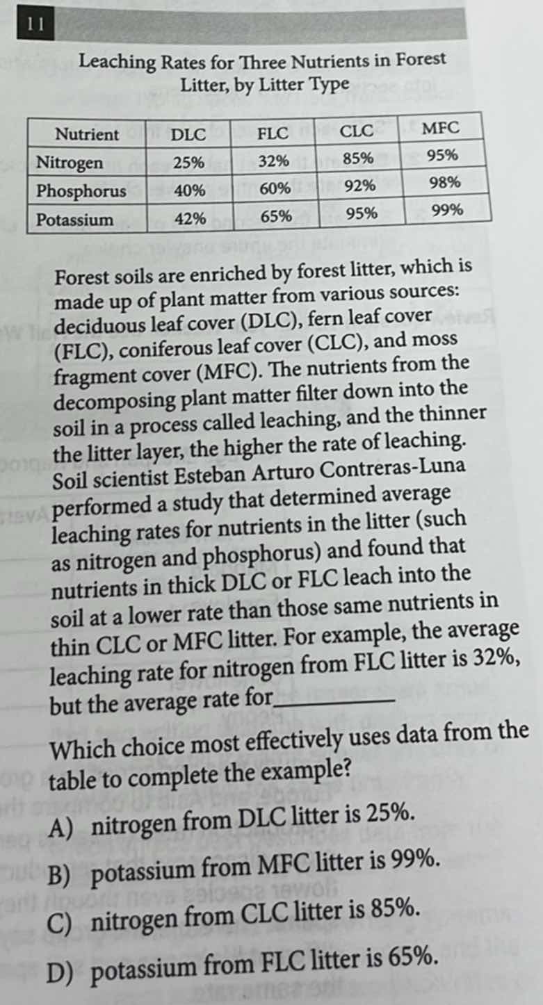 leaching rates for three nutrients in forest litter, by litter type nut…