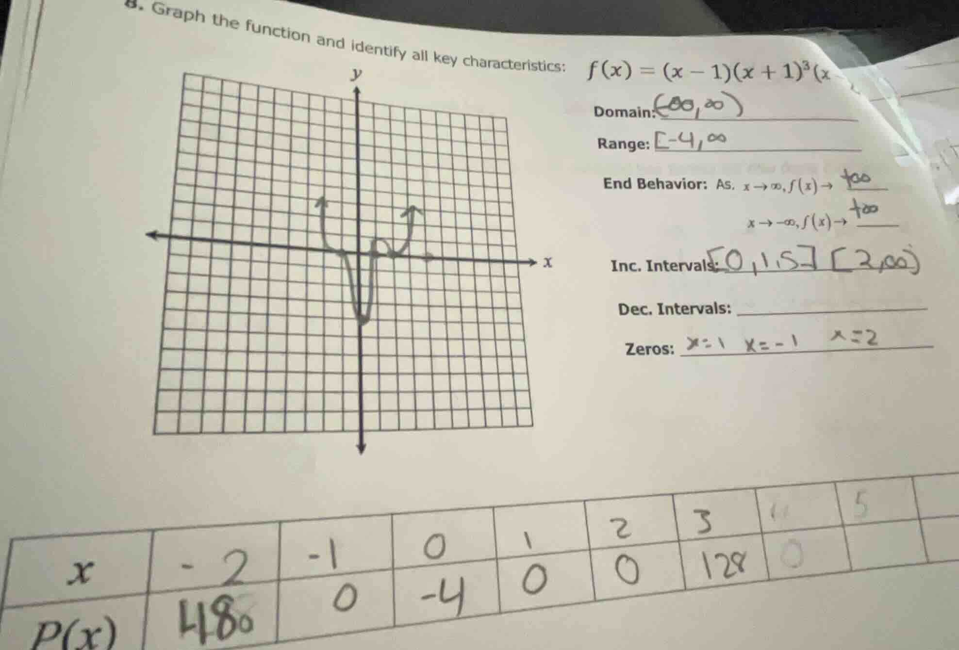 8. graph the function and identify all key characteristics: $f(x) = (x …